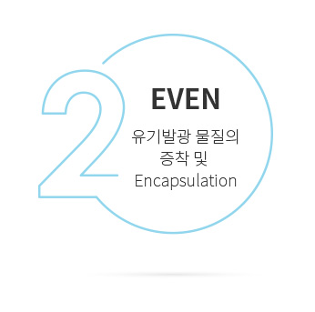 EVEN ߱    Encapsulation